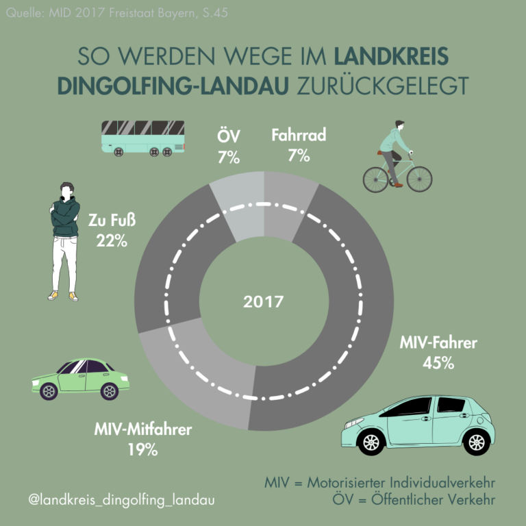 Unterschrift