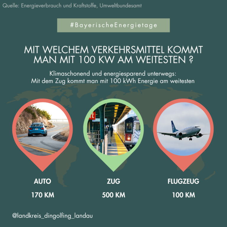 Unterschrift
